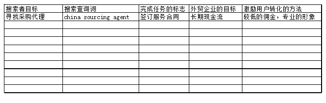 搜索者人物形象
