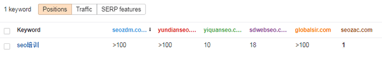 SEO培训关键词排名