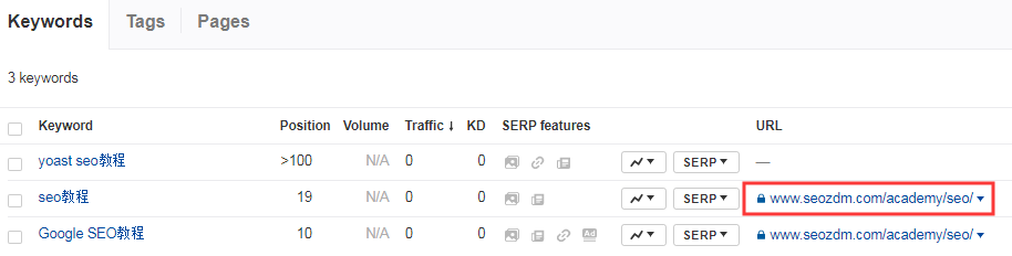 SEO教程 Ahrefs